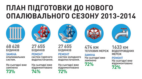 План підготовки до нового опалювального сезону 2013-2014