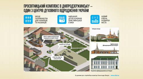 В Дніпродзержинську завершено другий етап будівництва Духовно-просвітницького комплексу